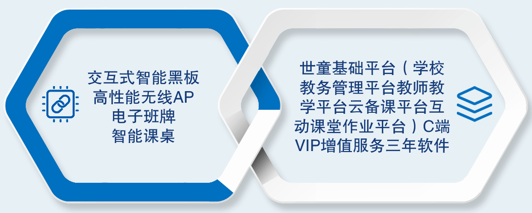 Ai智慧课堂-极速3d智慧课堂教育信息化内容