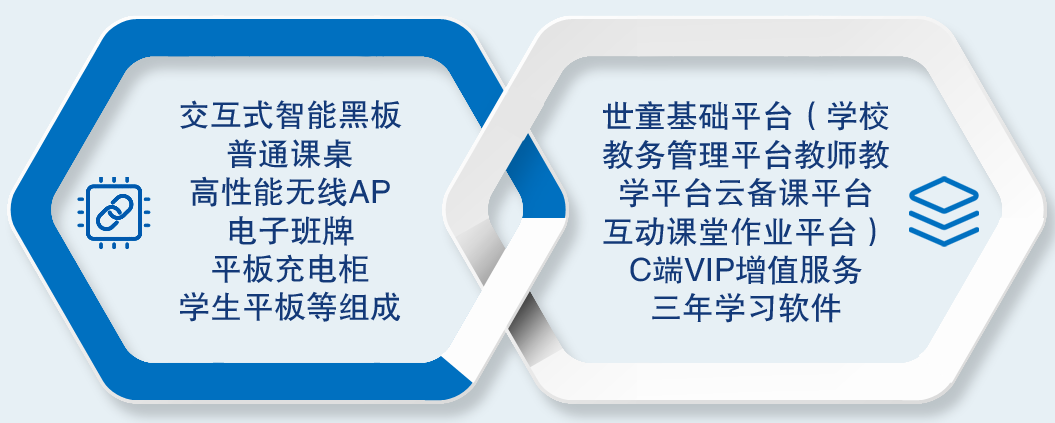 Ai智慧课堂-极速3d智慧课堂教育信息化内容