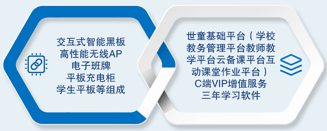 Ai智慧课堂-极速3d智慧课堂教育信息化内容